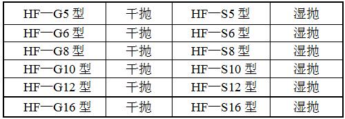 HF-ZD12G-D拋光機(jī)型號